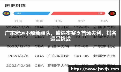 广东宏远不敌新疆队，遭遇本赛季首场失利，排名遭受挑战
